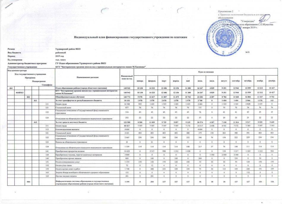 Индивидуальный план финансирование по платежам