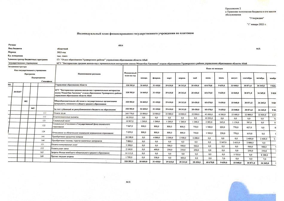 Ашық бюджет М.Хасенов атындағы Бестерек орта мектебі