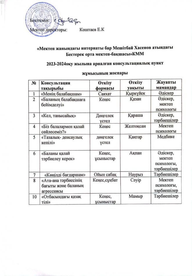 «Мектеп жанындағы интернаты бар Мешітбай Хасенов атындағы Бестерек  орта мектеп –бақшасы» КММ 2023-2024 оқу жылына арналған консультациялық пункт жұмысының жоспары
