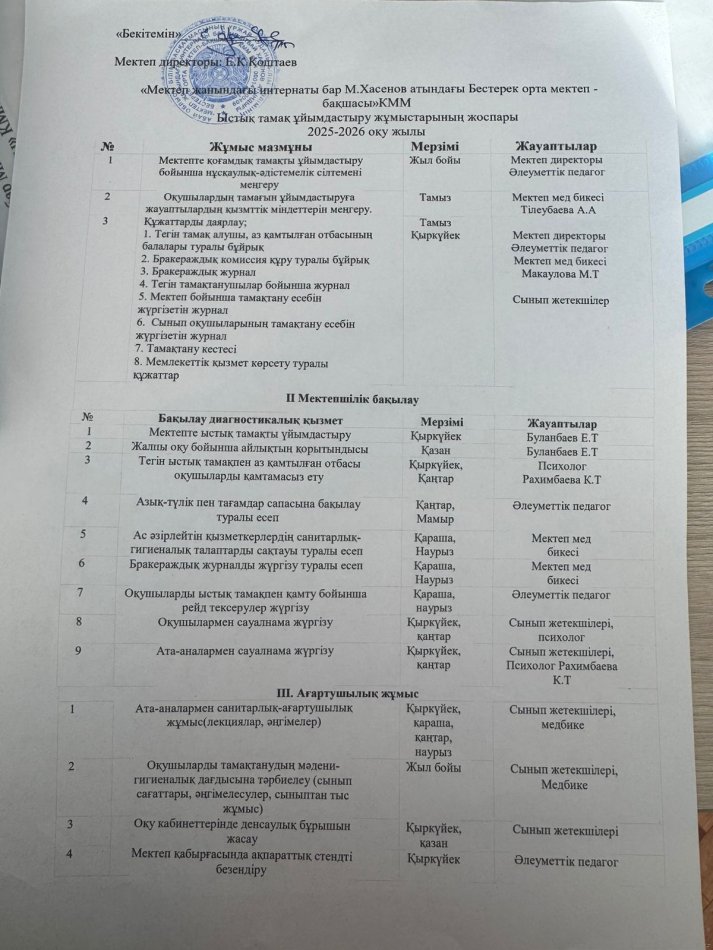 ыстық тамақ ұйымдастырудың жұмыс жоспары